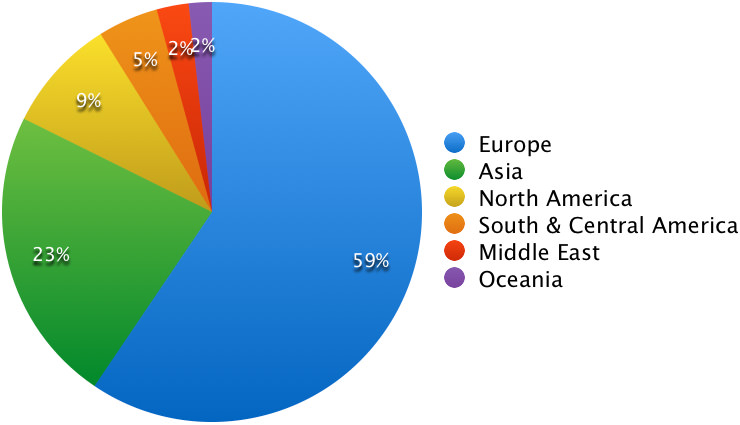 General course population chart 2014 by area