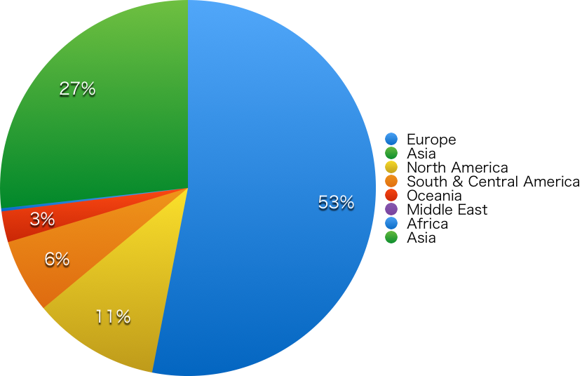 General course population chart 2016 by area