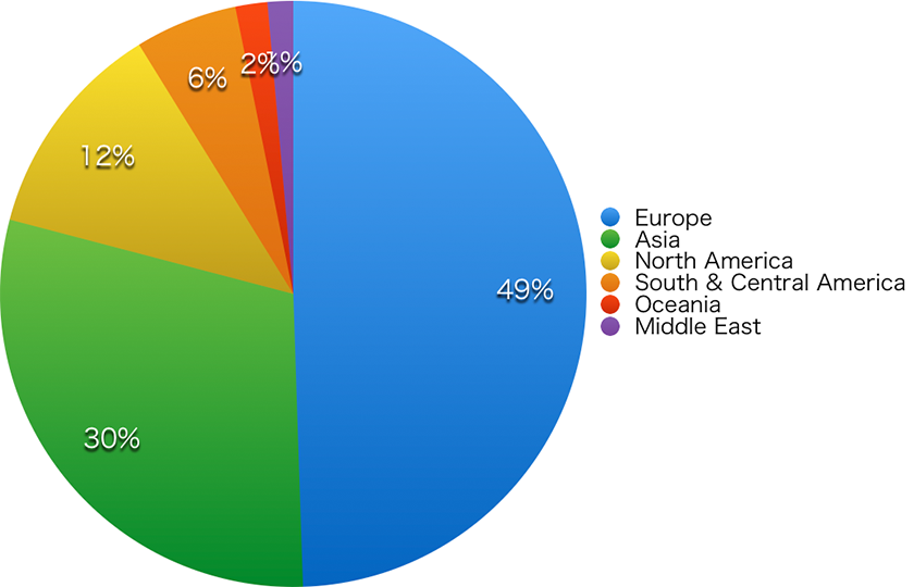 General course population chart 2017 by area