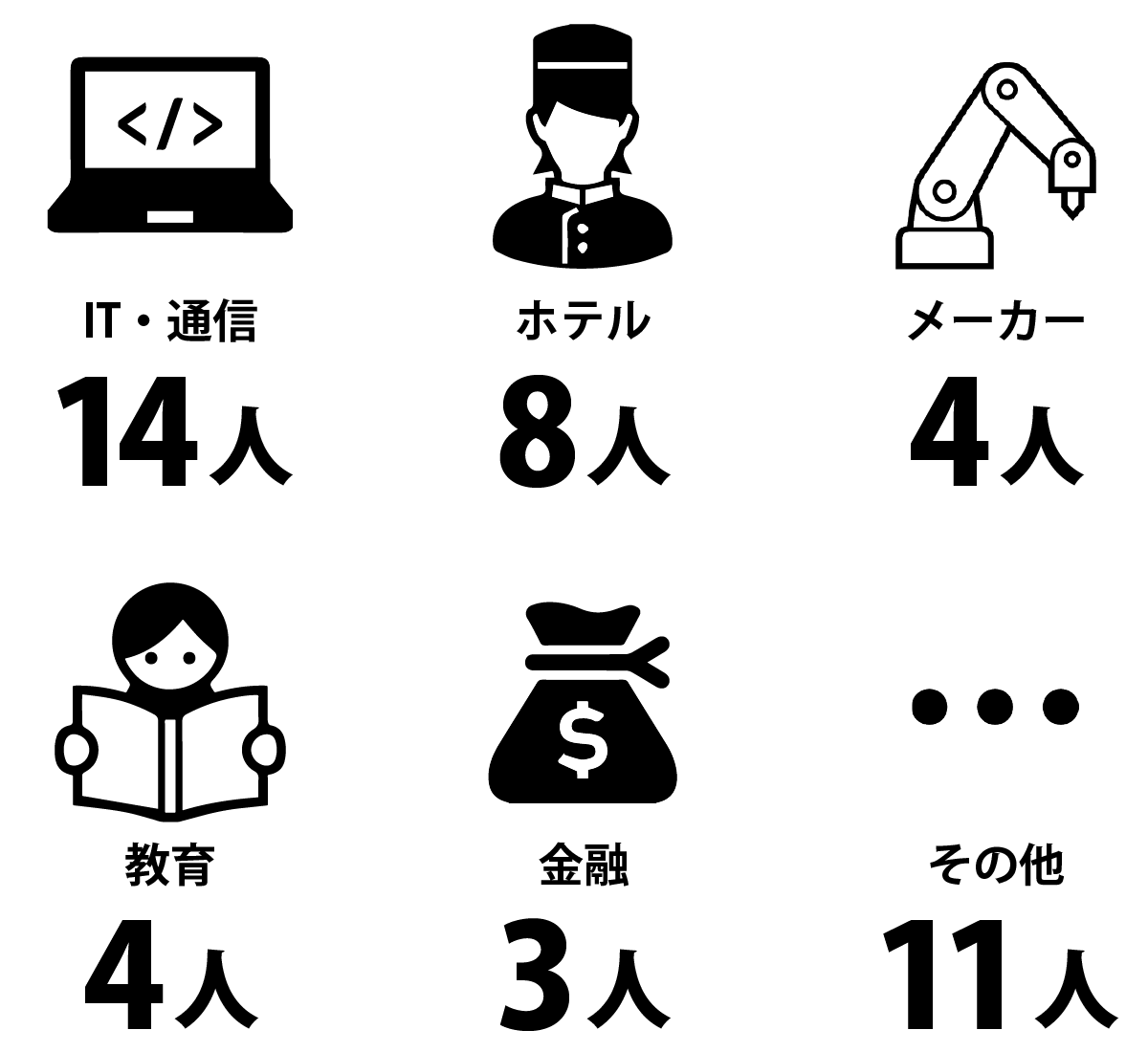 NBJ就職実績